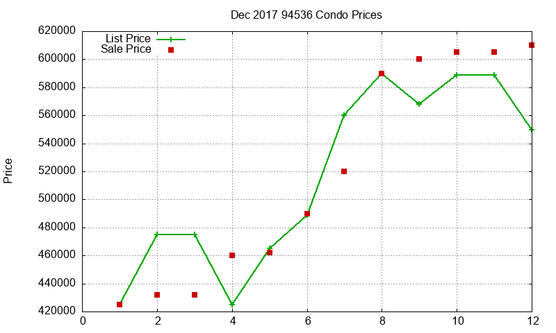 94536 Condos Just Sold 2017-12
