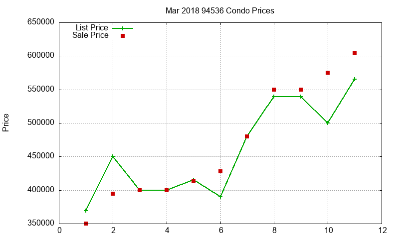 94536 Condos Just Sold 2018-03 94536 Condos Just Sold 2018-03