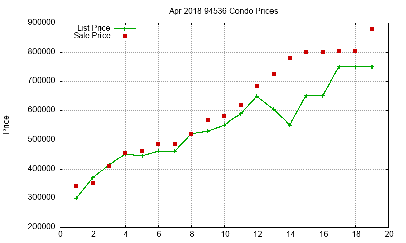 94536 Condos Just Sold 2018-04 94536 Condos Just Sold 2018-04