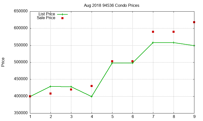 94536 Condos Just Sold 2018-08