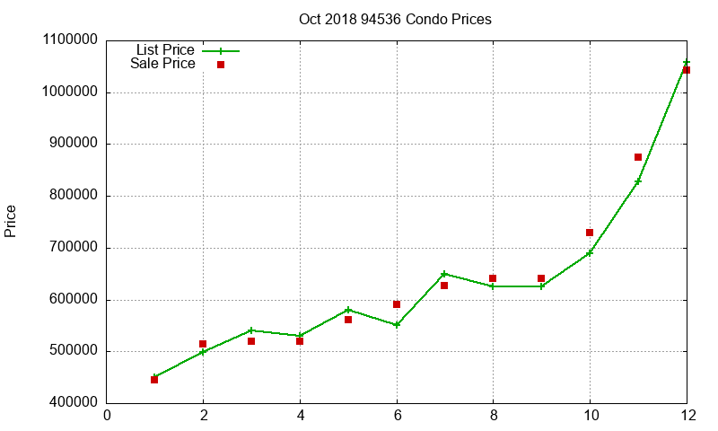 94536 Condos Just Sold 2018-10 94536 Condos Just Sold 2018-10