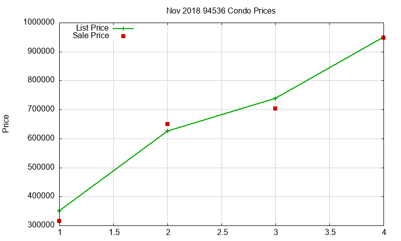 94536 Condos Just Sold 2018-11 94536 Condos Just Sold 2018-11