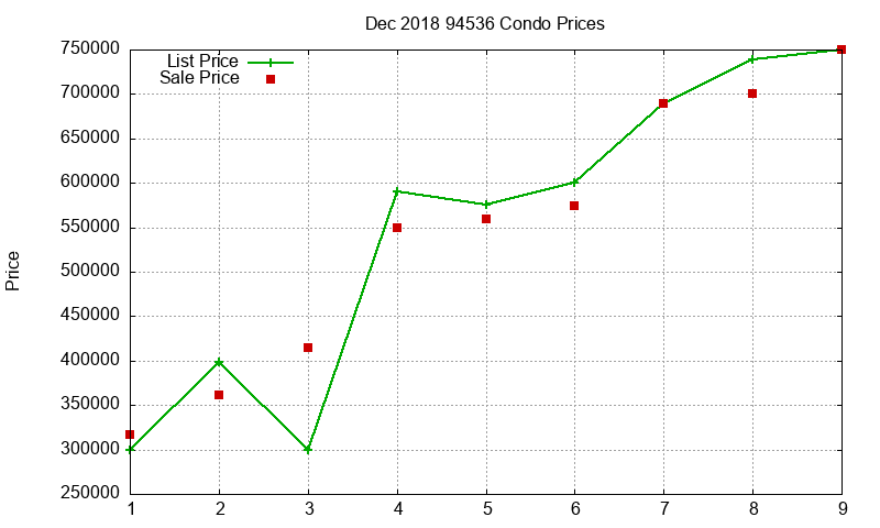 94536 Condos Just Sold 2018-12 94536 Condos Just Sold 2018-12