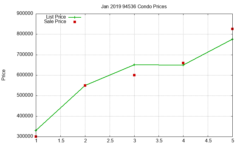 94536 Condos Just Sold 2019-01 94536 Condos Just Sold 2019-01