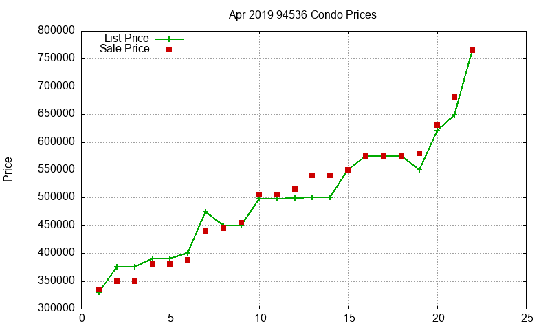 94536 Condos Just Sold 2019-04 94536 Condos Just Sold 2019-04