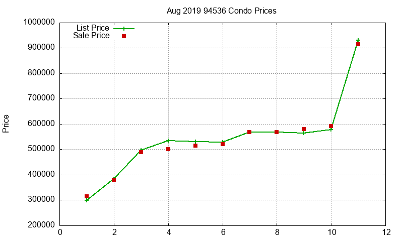 94536 Condos Just Sold 2019-08 94536 Condos Just Sold 2019-08