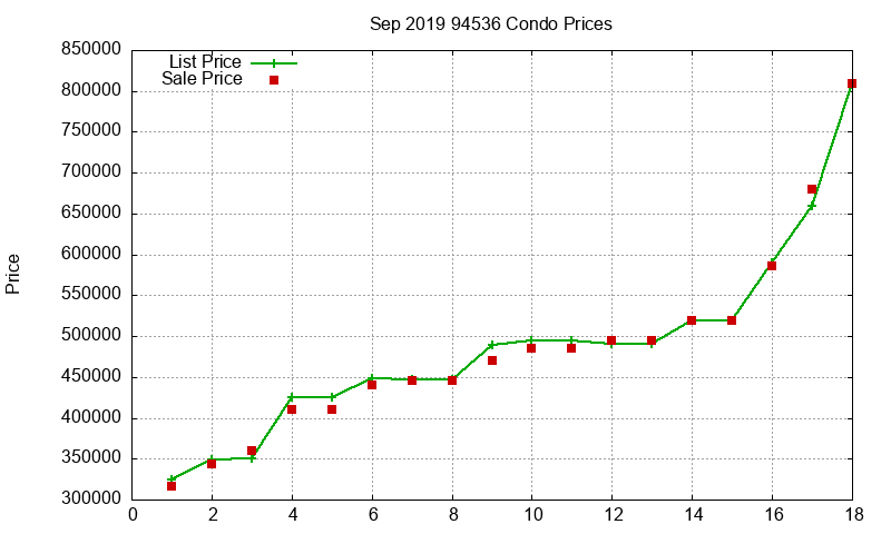 94536 Condos Just Sold 2019-09 94536 Condos Just Sold 2019-09