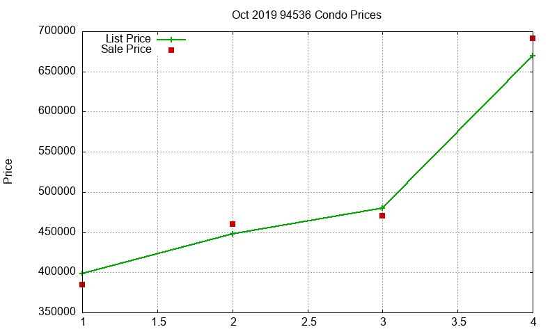 94536 Condos Just Sold 2019-10 94536 Condos Just Sold 2019-10