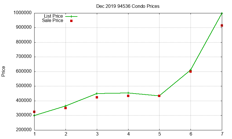 94536 Condos Just Sold 2019-12 94536 Condos Just Sold 2019-12