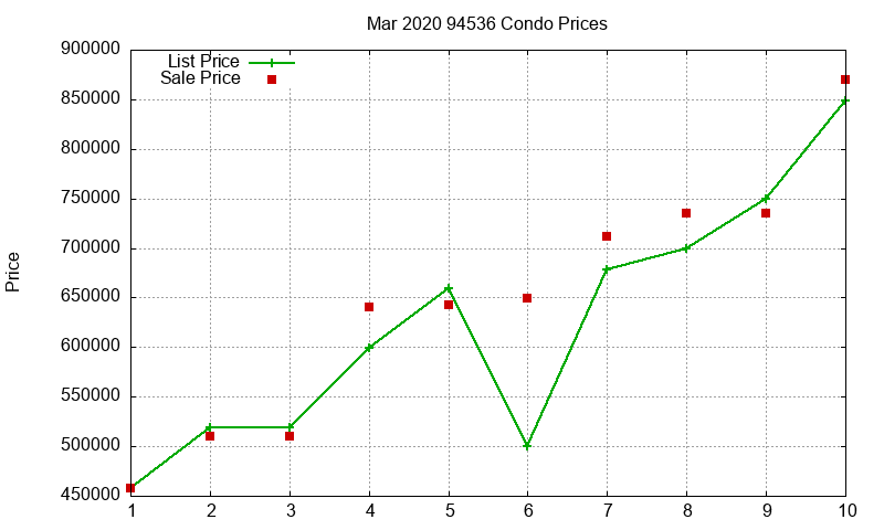 94536 Condos Just Sold 2020-03 94536 Condos Just Sold 2020-03