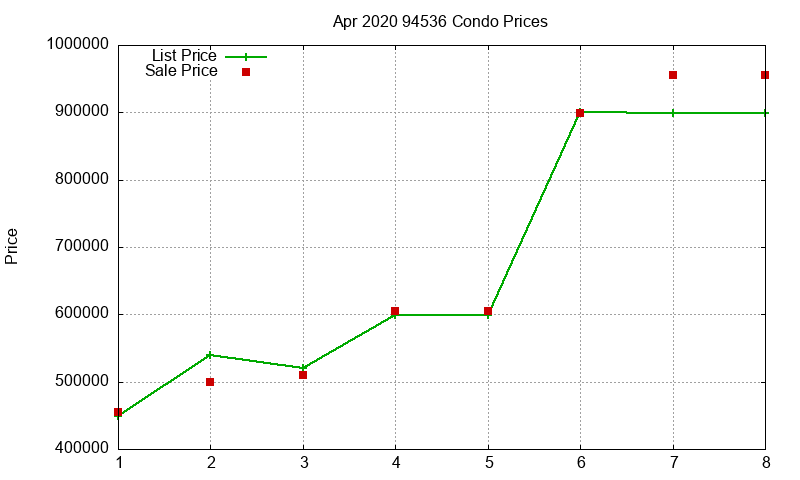 94536 Condos Just Sold 2020-04 94536 Condos Just Sold 2020-04
