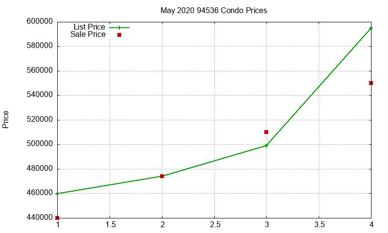 94536 Condos Just Sold 2020-05 94536 Condos Just Sold 2020-05