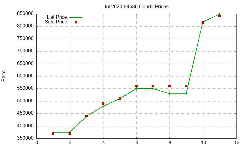94536 Condos Just Sold 2020-07 94536 Condos Just Sold 2020-07