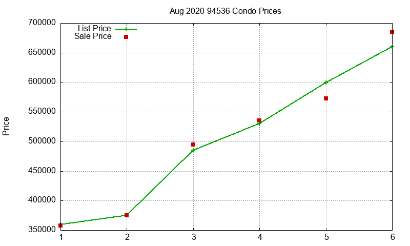 94536 Condos Just Sold 2020-08 94536 Condos Just Sold 2020-08