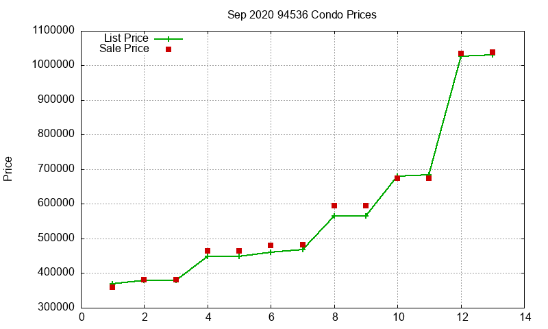 94536 Condos Just Sold 2020-09 94536 Condos Just Sold 2020-09