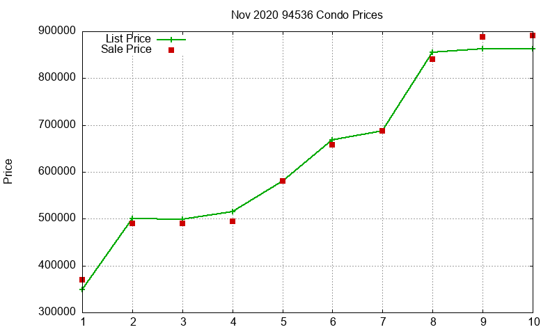 94536 Condos Just Sold 2020-11 94536 Condos Just Sold 2020-11
