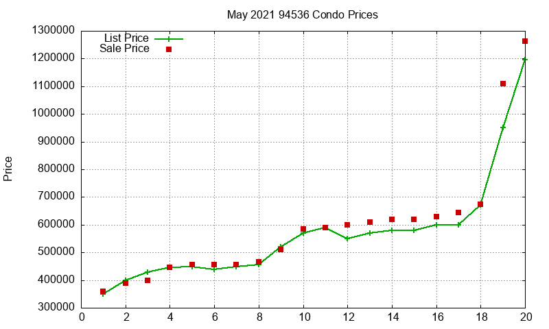 94536 Condos Just Sold 2021-05 94536 Condos Just Sold 2021-05