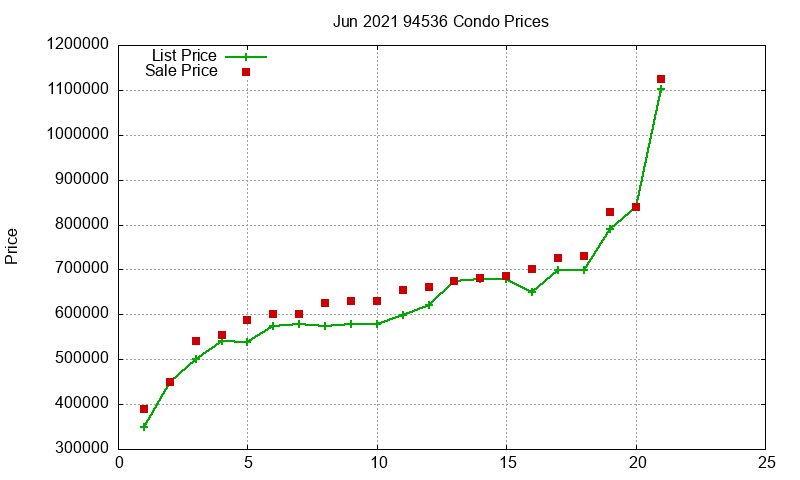 94536 Condos Just Sold 2021-06 94536 Condos Just Sold 2021-06