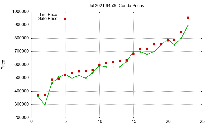 94536 Condos Just Sold 2021-07 94536 Condos Just Sold 2021-07