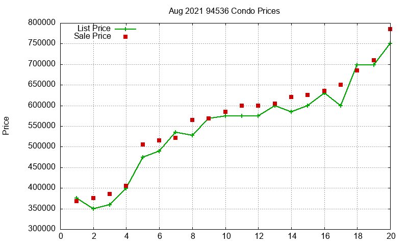 94536 Condos Just Sold 2021-08 94536 Condos Just Sold 2021-08