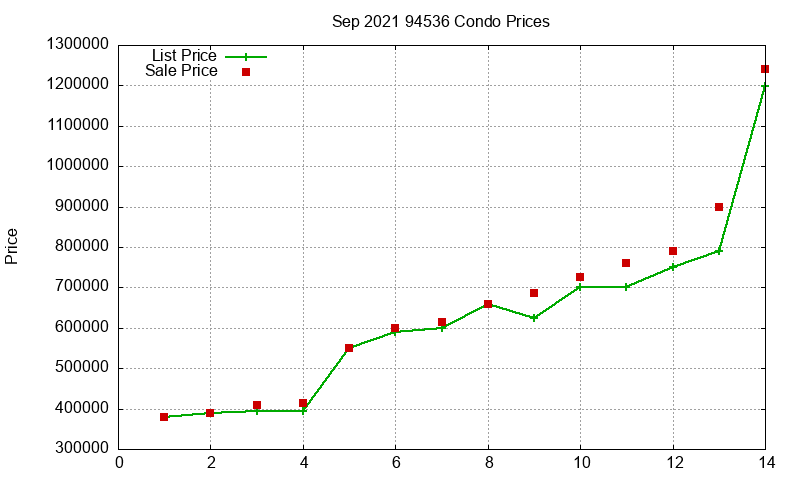 94536 Condos Just Sold 2021-09 94536 Condos Just Sold 2021-09