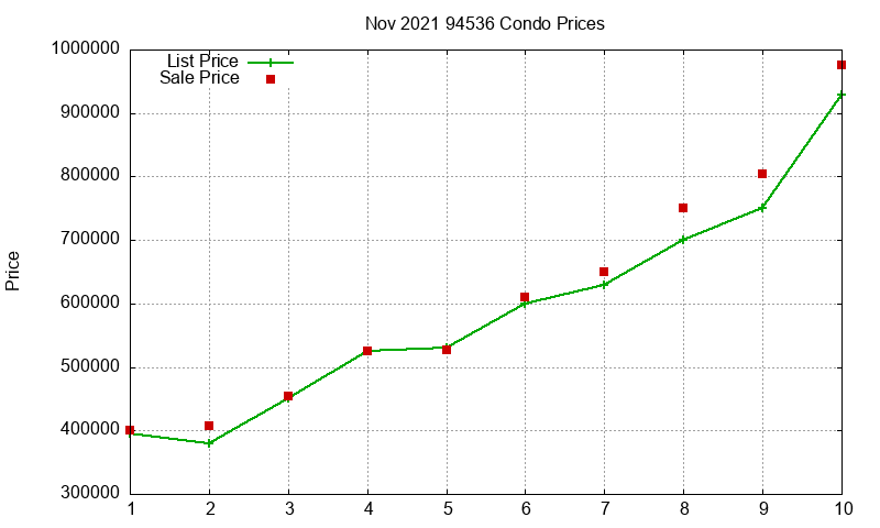 94536 Condos Just Sold 2021-11 94536 Condos Just Sold 2021-11
