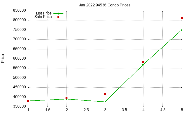 94536 Condos Just Sold 2022-01 94536 Condos Just Sold 2022-01
