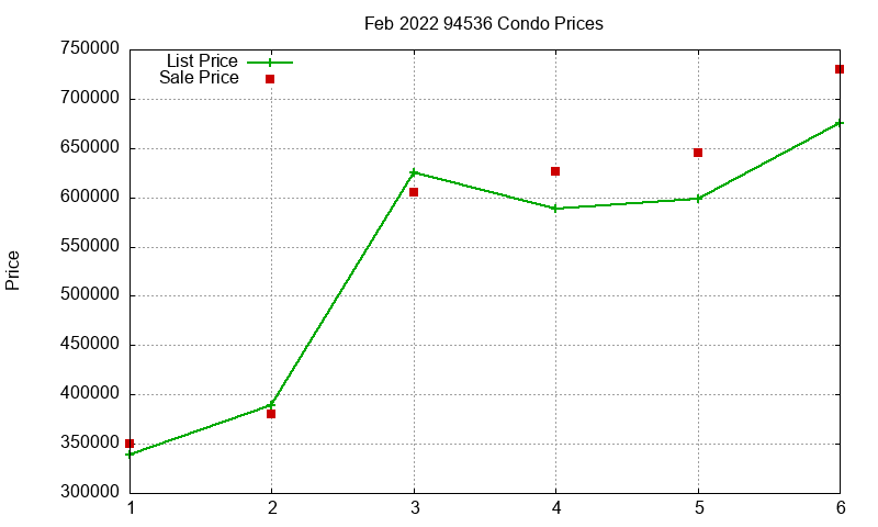 94536 Condos Just Sold 2022-02 94536 Condos Just Sold 2022-02