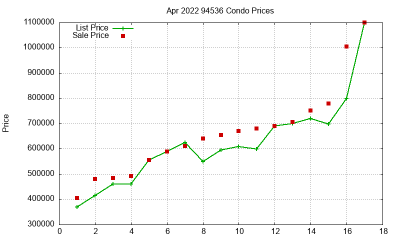94536 Condos Just Sold 2022-04 94536 Condos Just Sold 2022-04