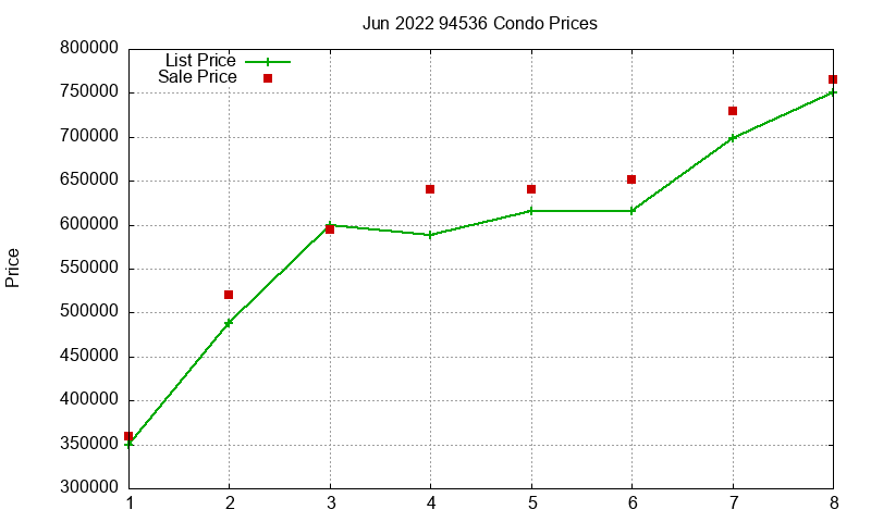 94536 Condos Just Sold 2022-06 94536 Condos Just Sold 2022-06