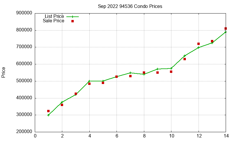 94536 Condos Just Sold 2022-09 94536 Condos Just Sold 2022-09