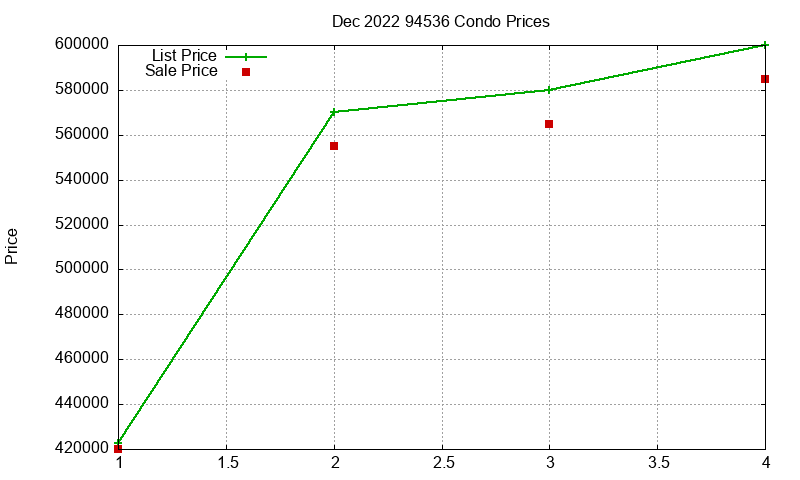 94536 Condos Just Sold 2022-12 94536 Condos Just Sold 2022-12