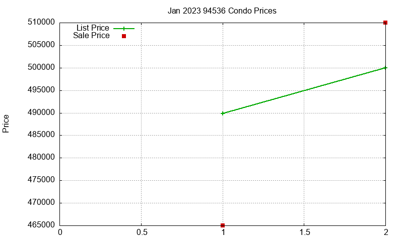 94536 Condos Just Sold 2023-01 94536 Condos Just Sold 2023-01
