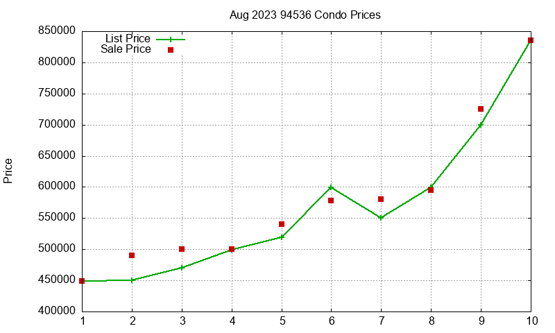94536 Condos Just Sold 2023-08 94536 Condos Just Sold 2023-08