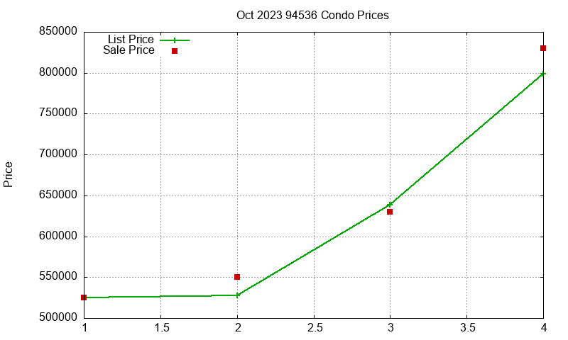 94536 Condos Just Sold 2023-10 94536 Condos Just Sold 2023-10
