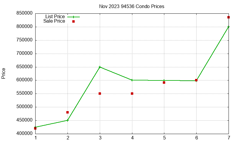 94536 Condos Just Sold 2023-11 94536 Condos Just Sold 2023-11
