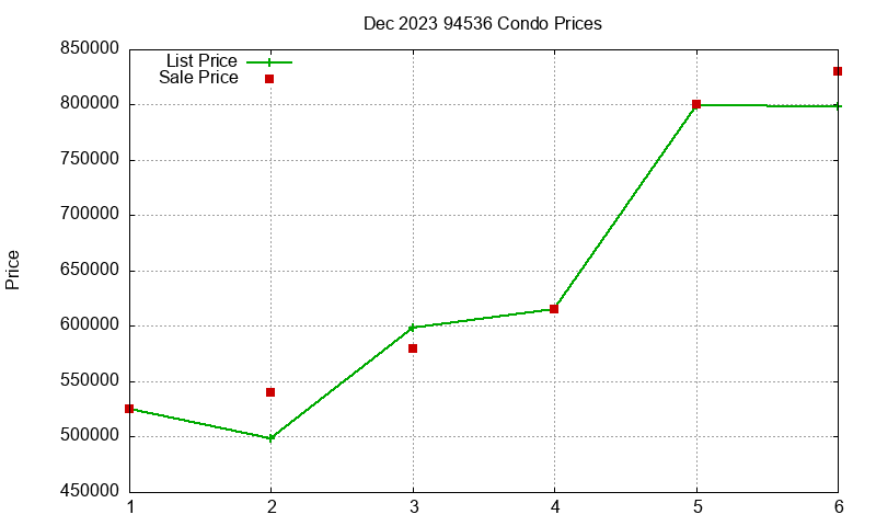 94536 Condos Just Sold 2023-12 94536 Condos Just Sold 2023-12