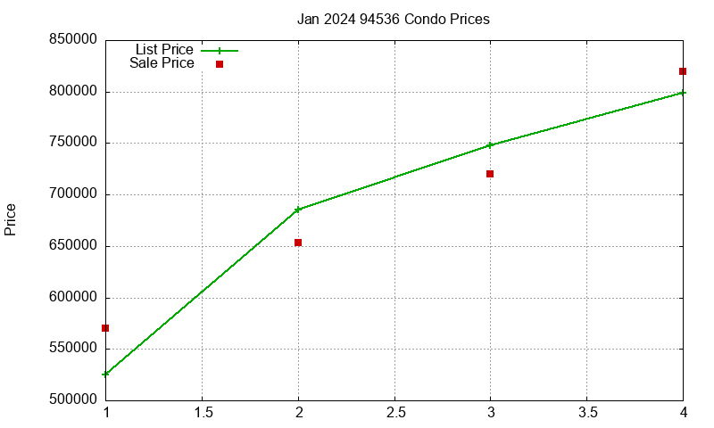 94536 Condos Just Sold 2024-01 94536 Condos Just Sold 2024-01