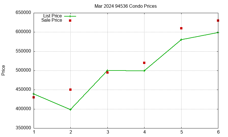 94536 Condos Just Sold 2024-03 94536 Condos Just Sold 2024-03
