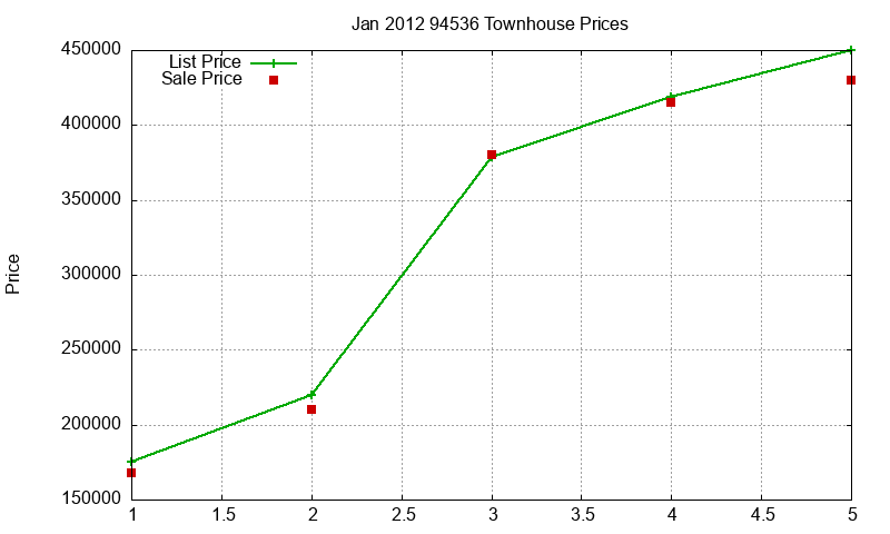 94536 Townhouses Just Sold 2012-01 94536 Townhouses Just Sold 2012-01