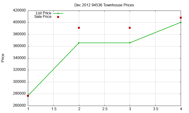 94536 Townhouses Just Sold 2012-12 94536 Townhouses Just Sold 2012-12