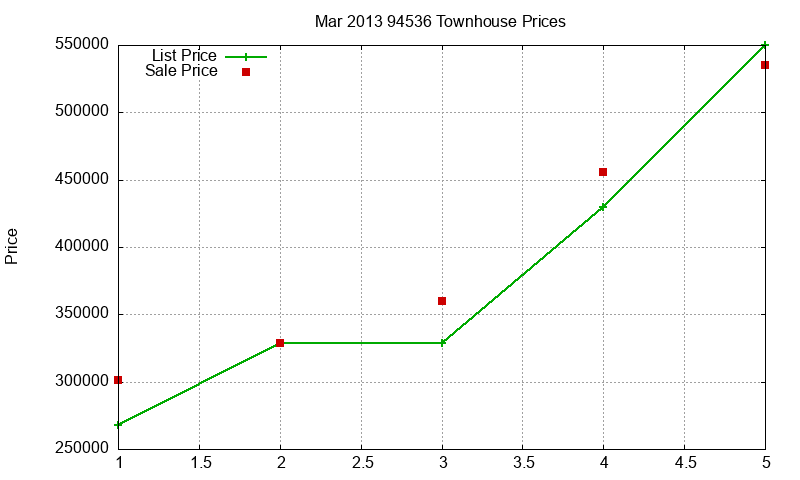 94536 Townhouses Just Sold 2013-03 94536 Townhouses Just Sold 2013-03