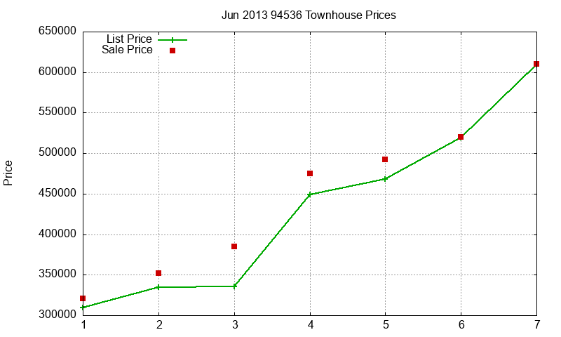 94536 Townhouses Just Sold 2013-06 94536 Townhouses Just Sold 2013-06