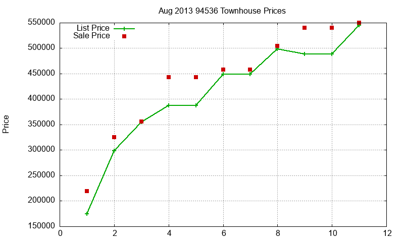 94536 Townhouses Just Sold 2013-08 94536 Townhouses Just Sold 2013-08