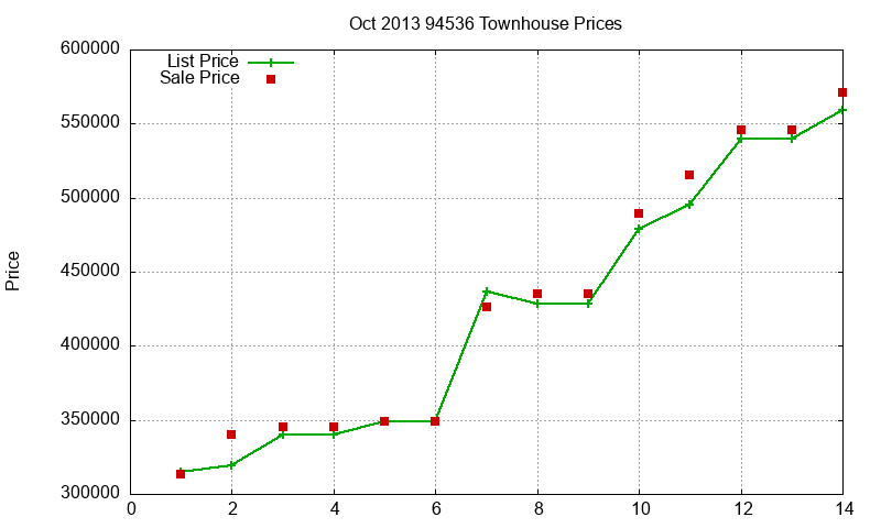 94536 Townhouses Just Sold 2013-10 94536 Townhouses Just Sold 2013-10