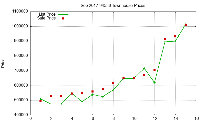 94536 Townhouses Just Sold 2017-09 94536 Townhouses Just Sold 2017-09