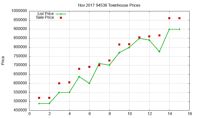 94536 Townhouses Just Sold 2017-11