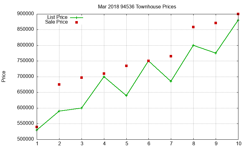 94536 Townhouses Just Sold 2018-03 94536 Townhouses Just Sold 2018-03