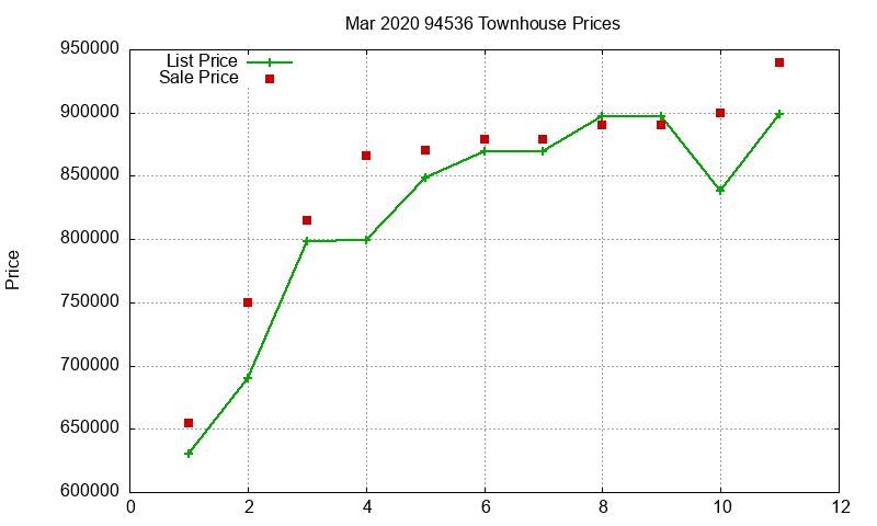 94536 Townhouses Just Sold 2020-03 94536 Townhouses Just Sold 2020-03
