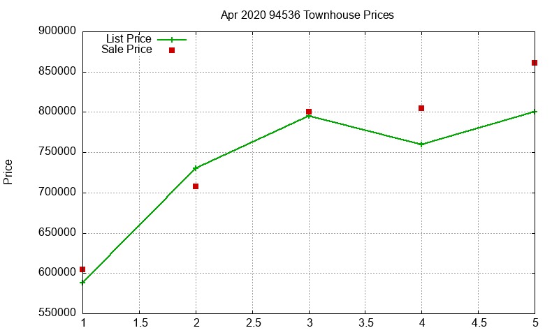 94536 Townhouses Just Sold 2020-04 94536 Townhouses Just Sold 2020-04